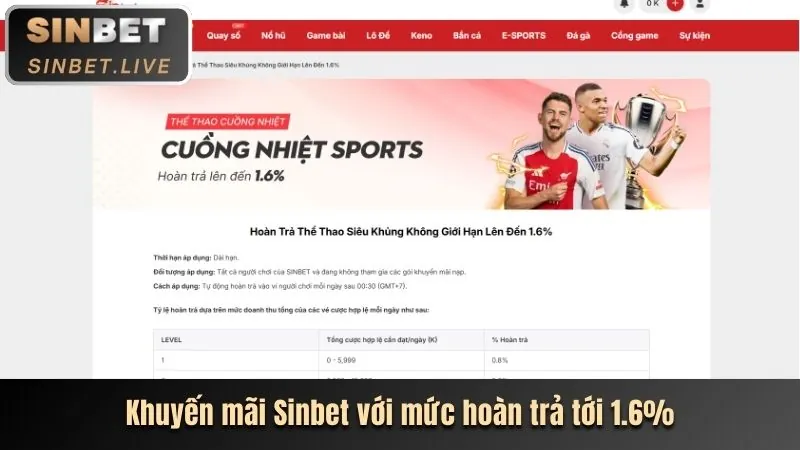 Tận dụng khuyến mãi Fun88